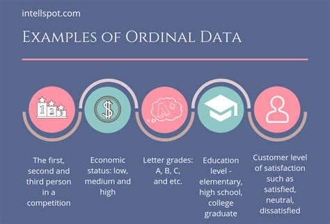 is education nominal or ordinal