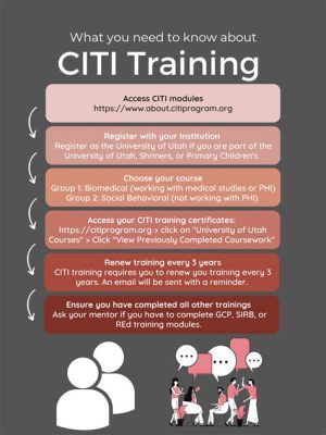 What is Citi Training: A Journey Through the Labyrinth of Corporate Enlightenment