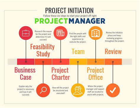 What is Start to Start in Project Management: A Comprehensive Exploration