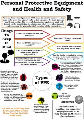 Which Element Does Not Belong in the Required Training Topics on PPE: A Journey Through the Absurd and the Essential