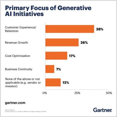 Which of the following is a primary use of AI among U.S. companies? And why do some businesses still prefer fax machines in the age of AI?